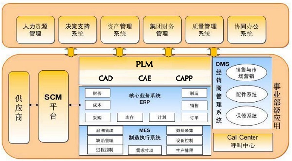 工業(yè)4.0進(jìn)階指南 汽車制造業(yè)進(jìn)入智能時代的信息技術(shù)開發(fā)路徑