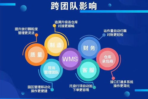 科技賦能供應(yīng)鏈 為何科箭、家樂福、達(dá)能飲料與索尼共選計算機(jī)信息技術(shù)開發(fā)